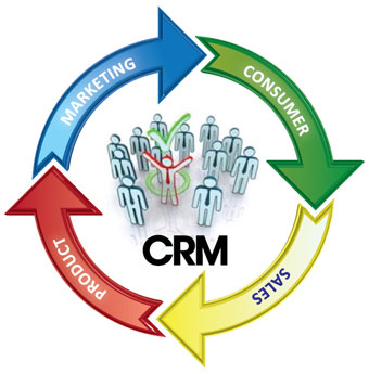 CRM-система и онлайн продажи